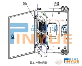 兩槽位分光分纖箱選購(gòu)指南 廠家、供應(yīng)商與采購(gòu)要點(diǎn)