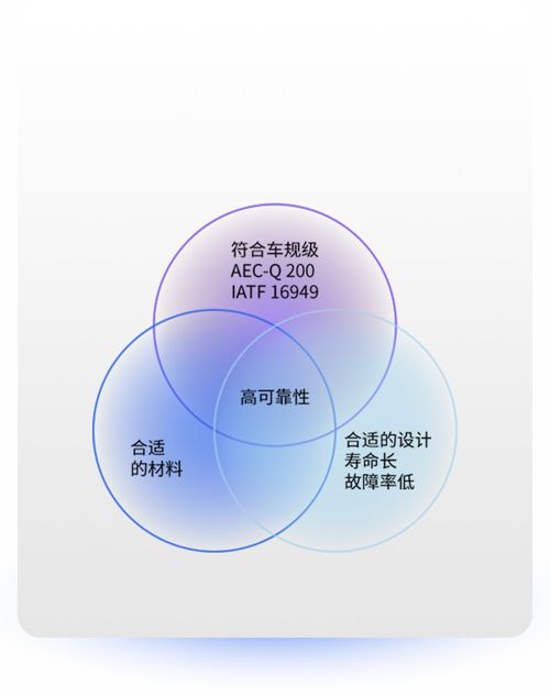 太陽(yáng)誘電車(chē)規(guī)級(jí)電子元器件的創(chuàng)新與應(yīng)用